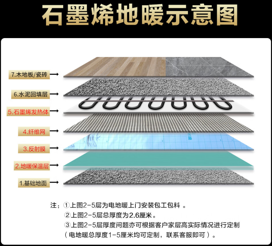 彭水苗族土家族自治县 石墨烯电地暖公司哪家好？施工质量核心标准